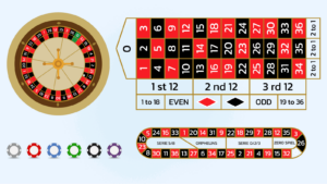 Thuật ngữ sử dụng phổ biến trong game Roulette