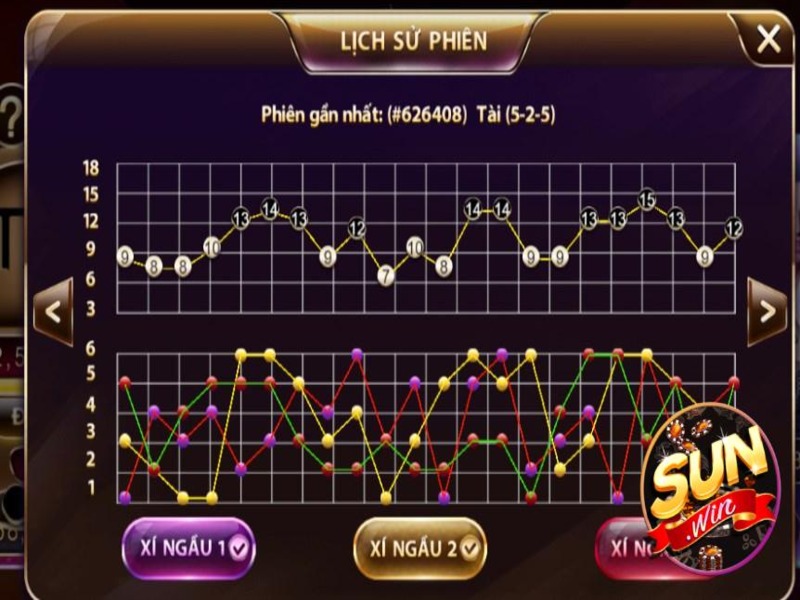 Mở tài khoản cược để tham gia tài xỉu Sunwin