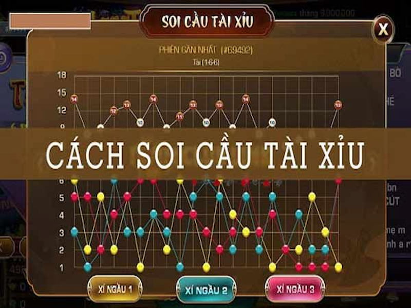 Khái niệm liên quan cầu tài xỉu